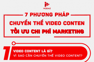 7 phương pháp chuyển thể video content tối ưu chi phí marketing